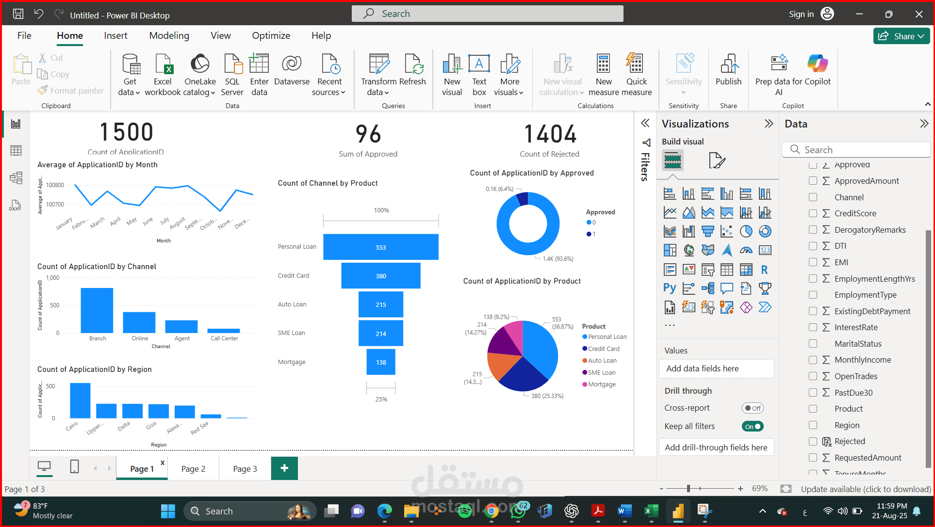 Data Analysis & Power BI Dashboard
