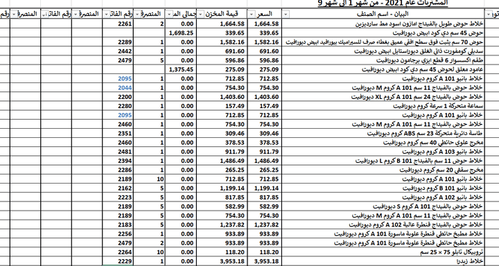 كشف مشتريات ومرتجعات