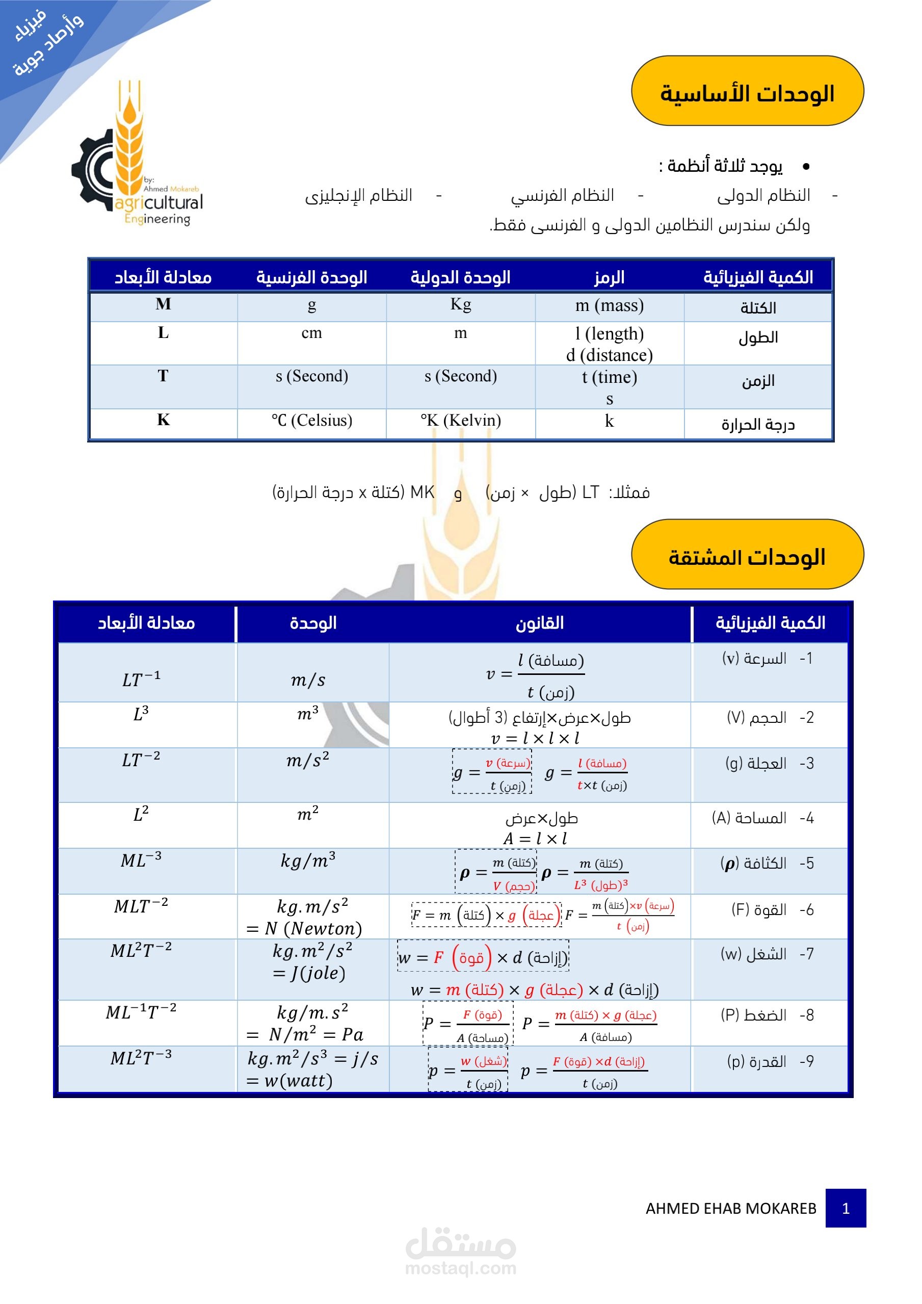 ملف فيزياء وارصاد جوية