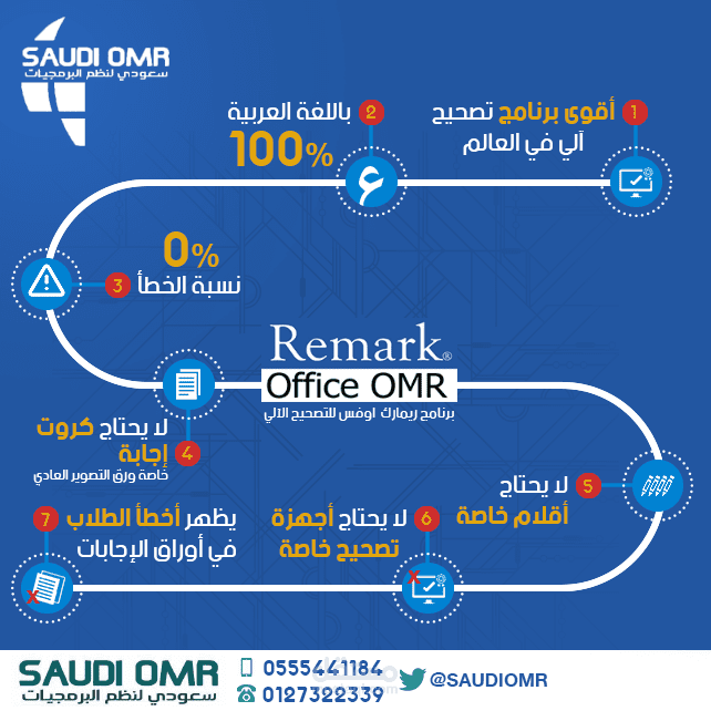 تصميم إنفوجرافيك - مؤسسة SAUDI OMR