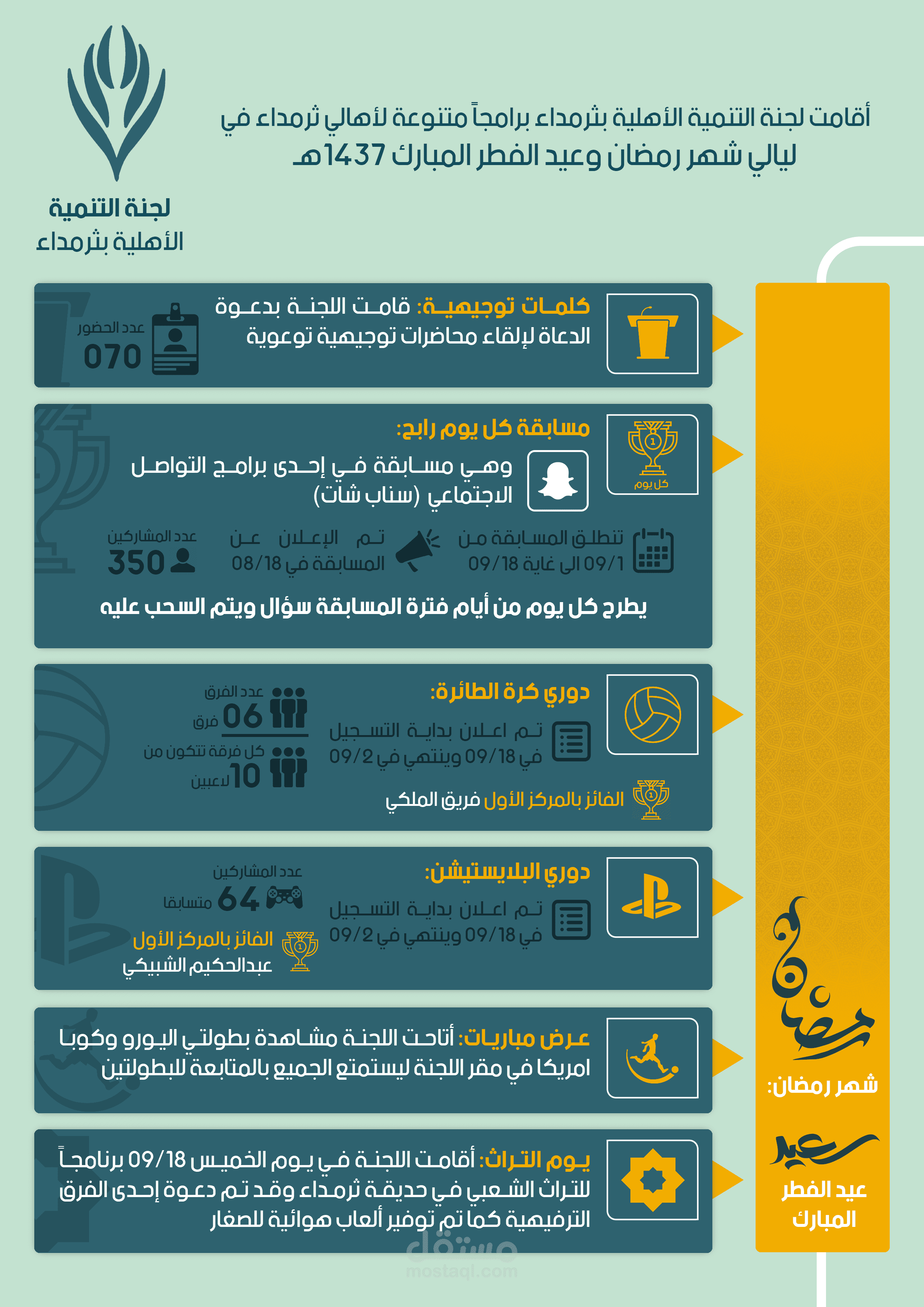 تصميم أنفوجرافيك - لجنة التنمية الاهلية بثمرداء