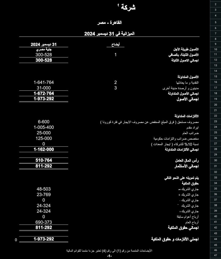 قوائم مالية لشركة ما حتي نهاية شهر يونيه