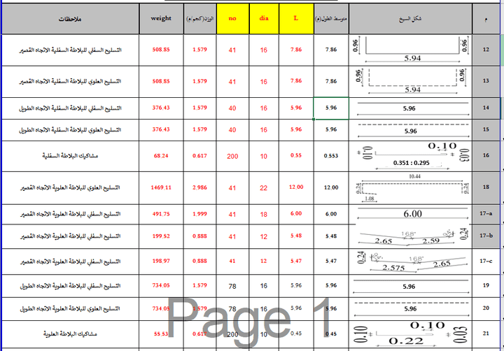 حصر كميات حديد تسليح وخرسانة