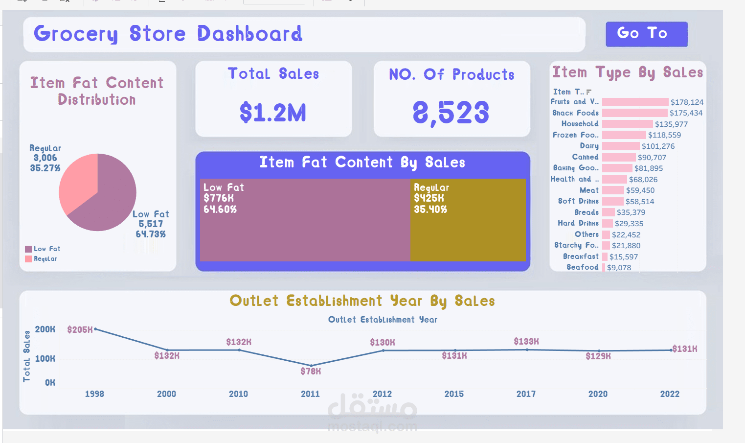 Tableau Two-Page Dashboard With Story