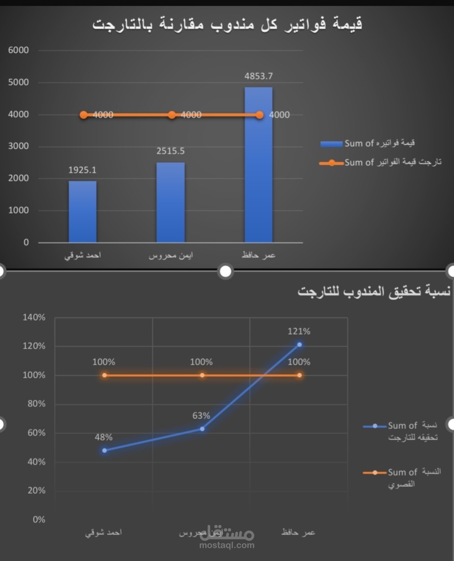 نموذج لتحليل البيانات