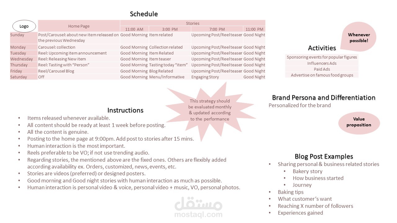 Social Media Posting Strategy