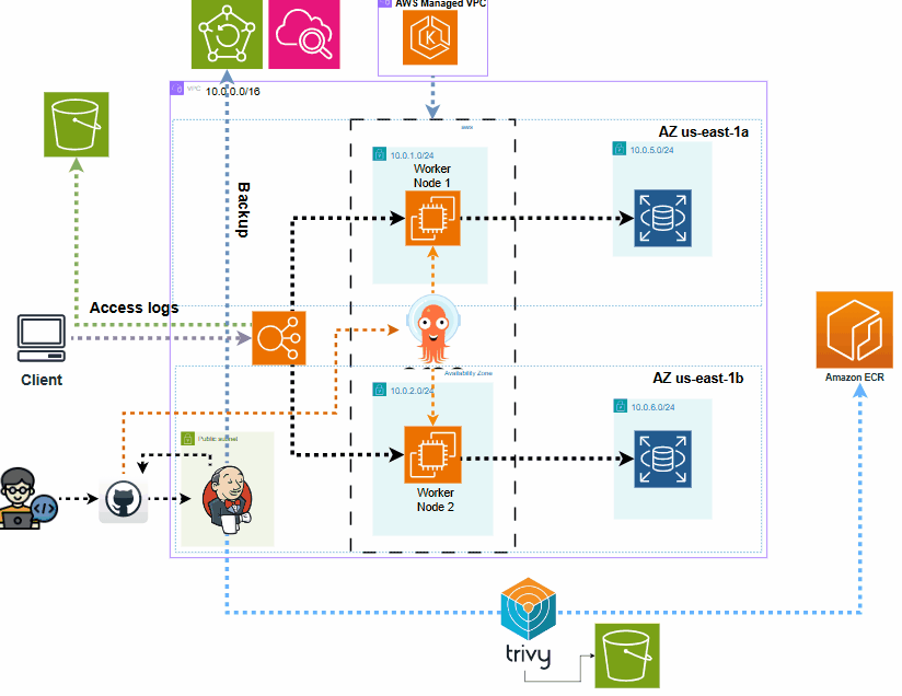 Automate deployment process of a Java application using Jenkins