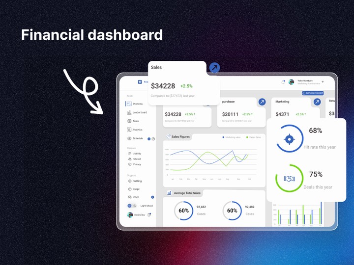 تصميم Financial dashboard ui design