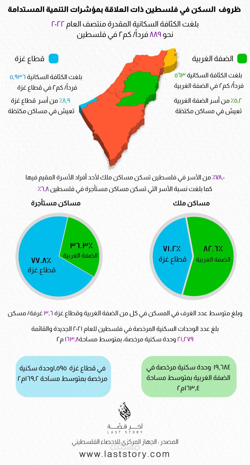 Infographic