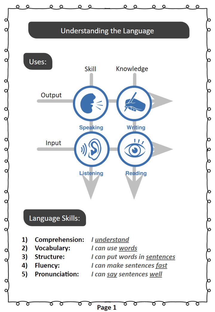 Understanding the Language