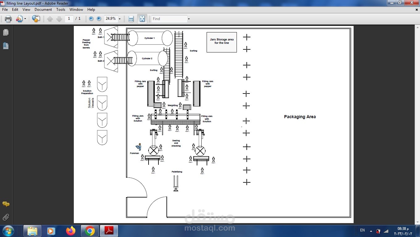 Production Lines Layout