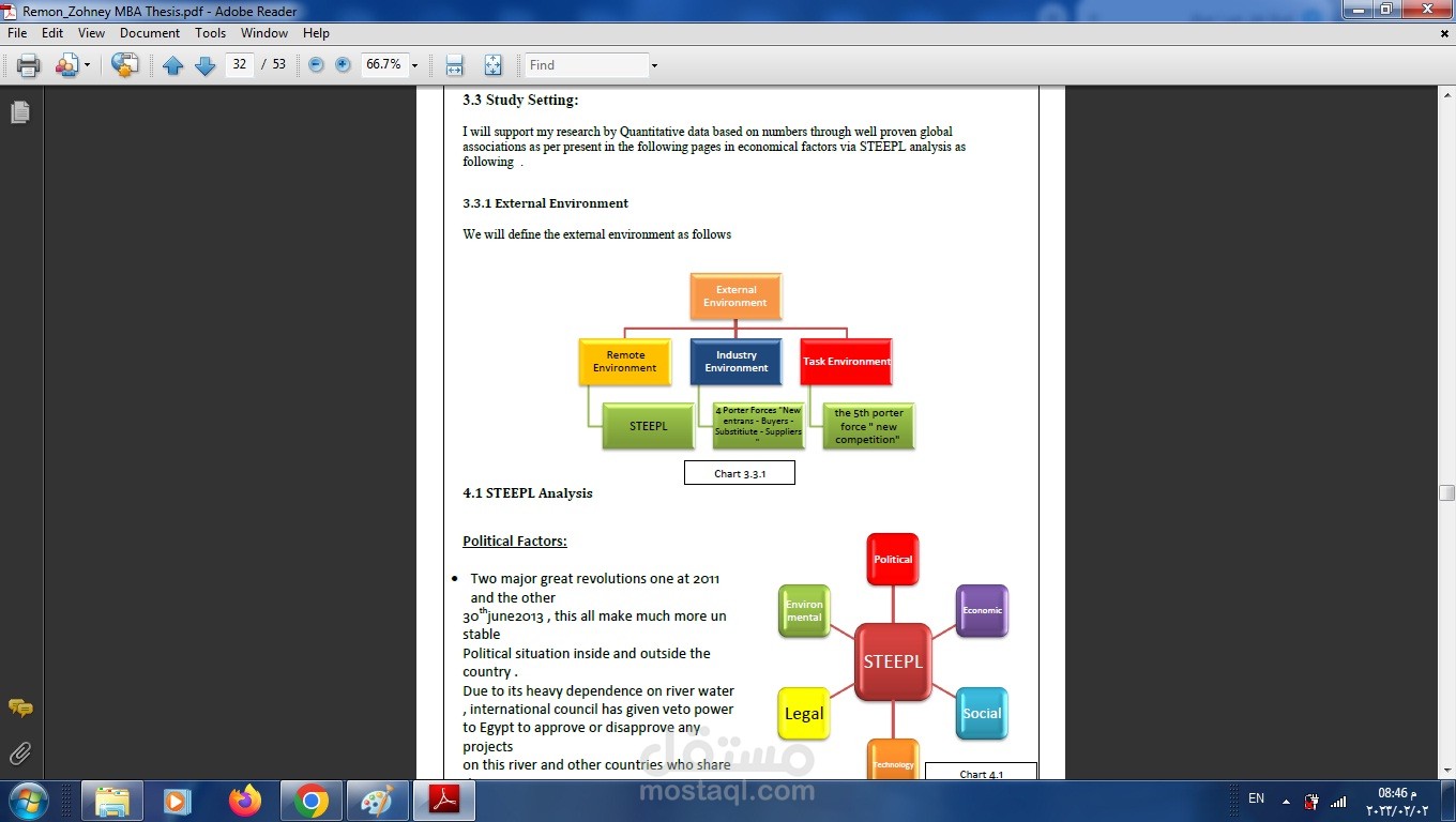 Impact of strategic management on company performance during corona virus