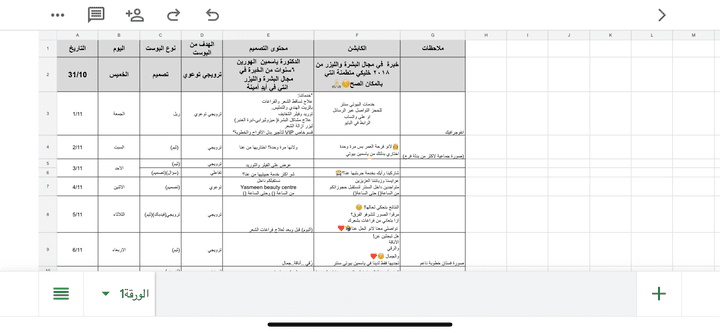 ادارة صفحات على منصات التواصل الاجتماعي