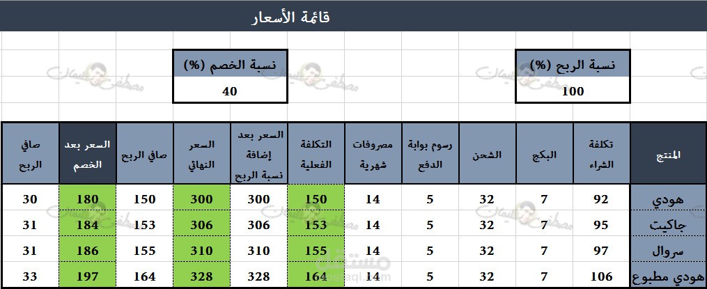 خدمة تسعير المنتجات بطريقة علمية - متجر ملابس