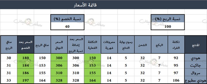خدمة تسعير المنتجات بطريقة علمية - متجر ملابس