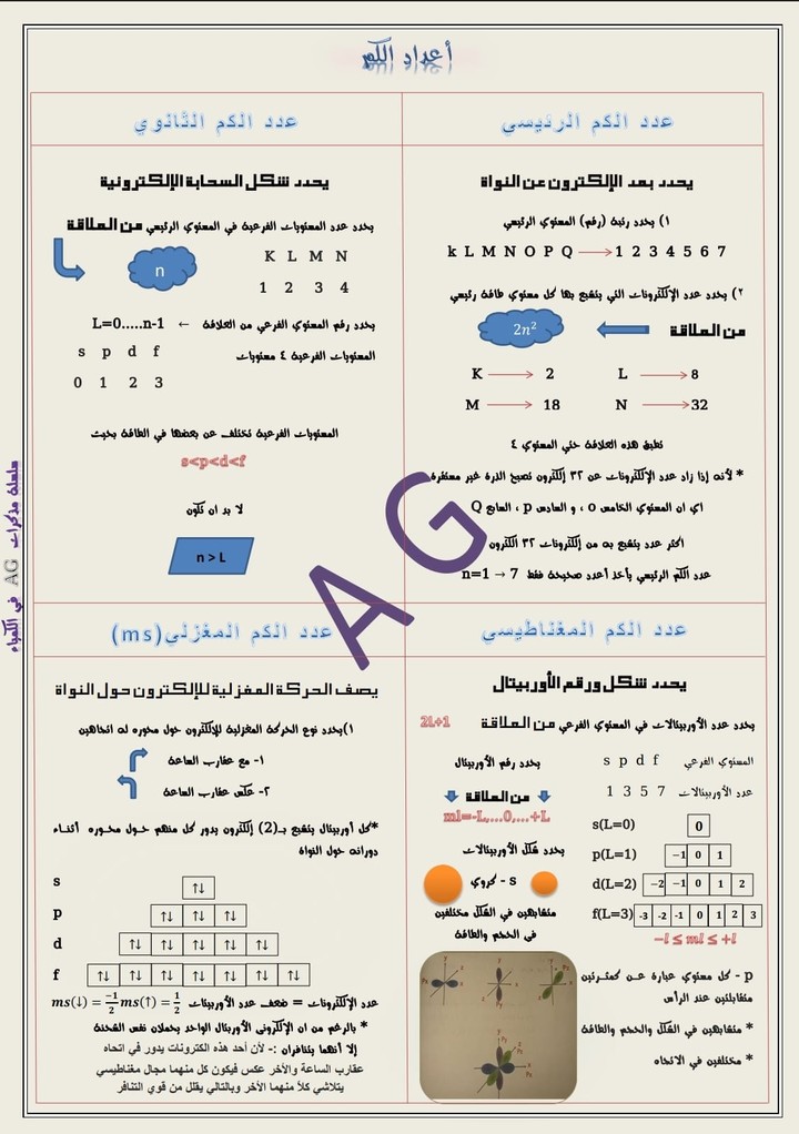 مقارنة اعداد الكم