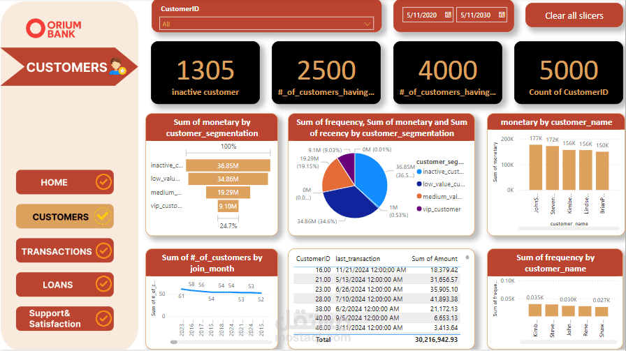 customer dashboard (banking sector)