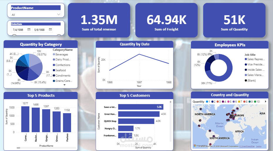 Sales Dashboard