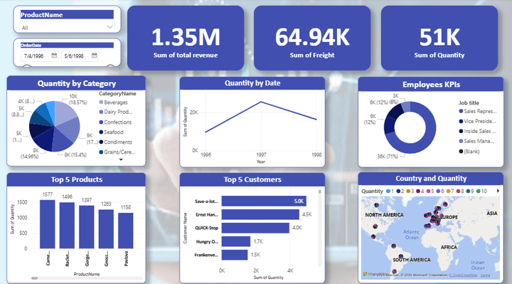 Sales Dashboard