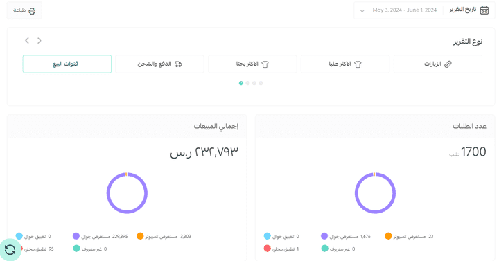 رفع كفأة المتجر