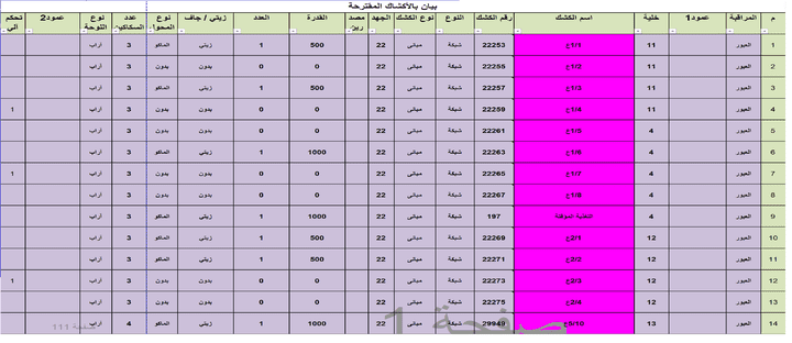 ملف اكسل بحجم بيانات كبير