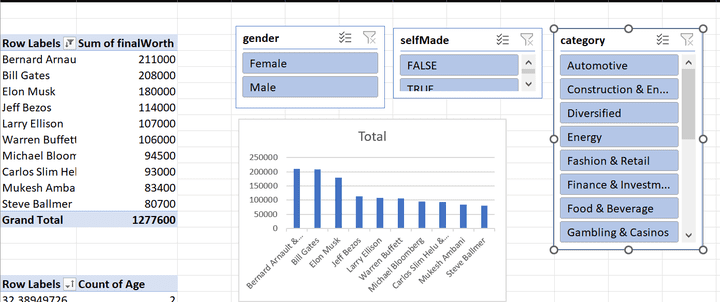 Billionaires Statistics Dataset