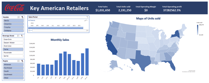 Interactive Excel Dashboard