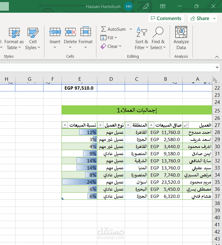 اجمالي بيانات عملاء