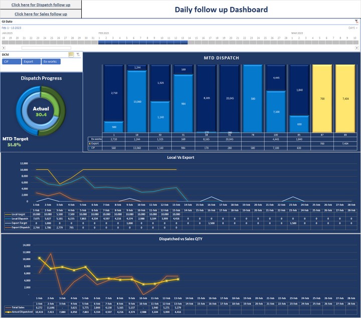 excel dashboard