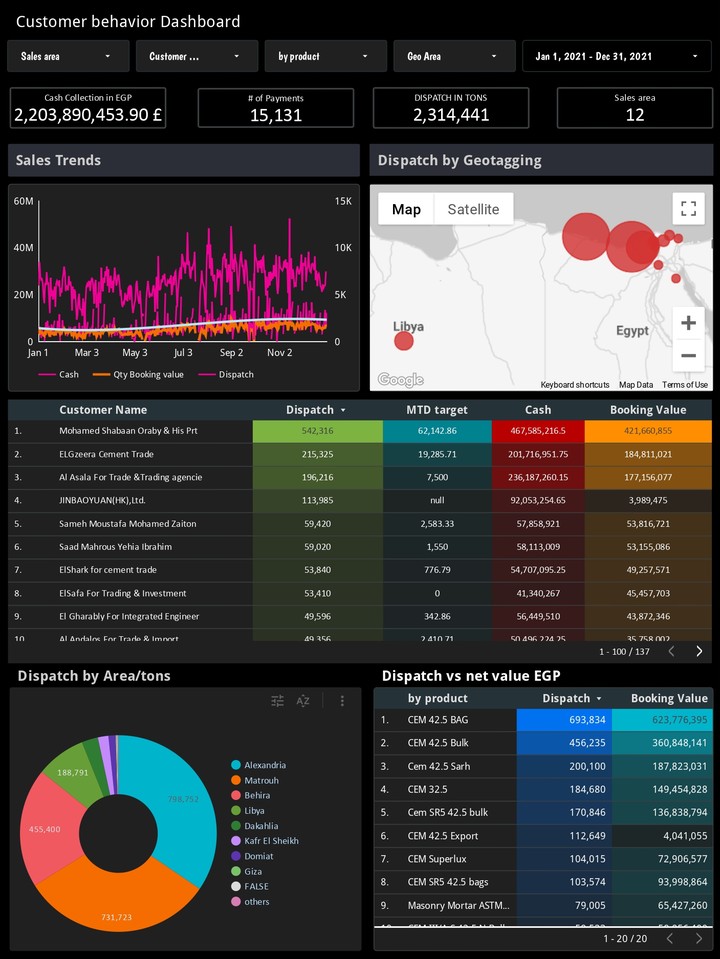 google data studio dashboard