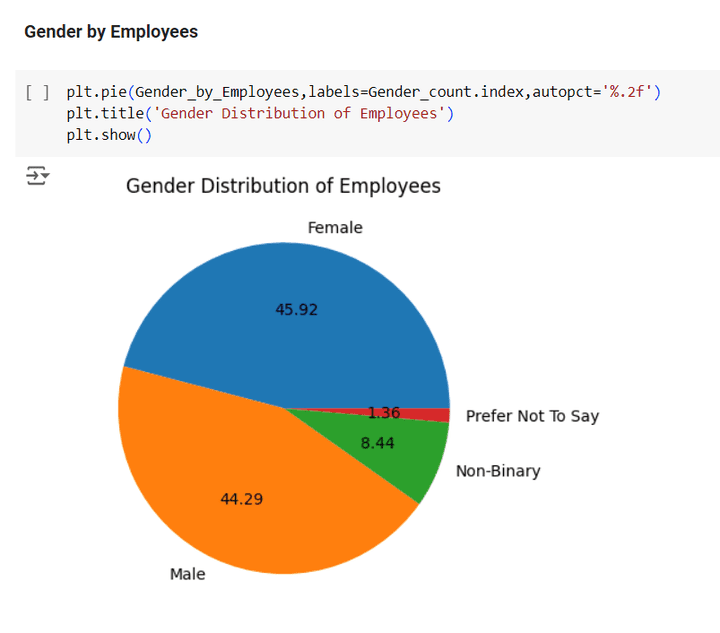 Data Analysis using python