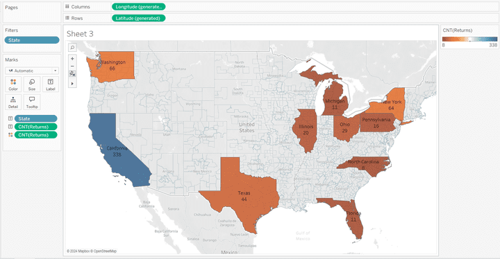 Data Analysis using Tableau