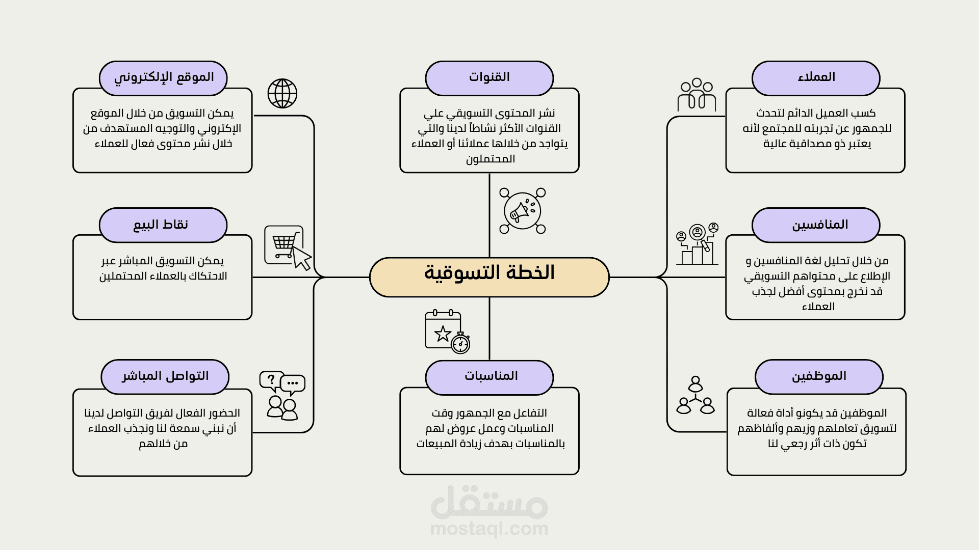 خطة تسويق حديثة