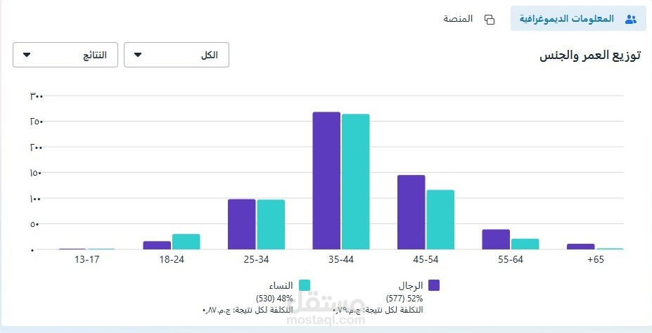 حماله اعلانية مصغيره