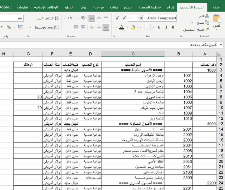 تصميم فهرس حسابات لتأسيس شركة ناشئة