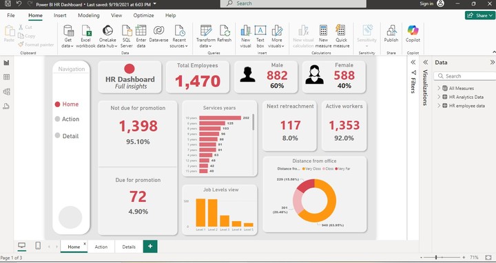 تصميم لوحة تحكم تفاعليه لمعرفة أداء قسم HR وتحسين أداءه باستخدام برنامج Power BI