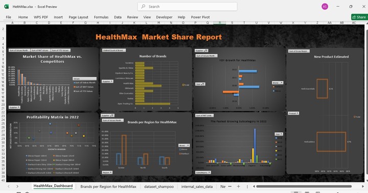 تصميم لوحة تحكم تفاعلية لمؤسسة طبية باستخدام Excel.