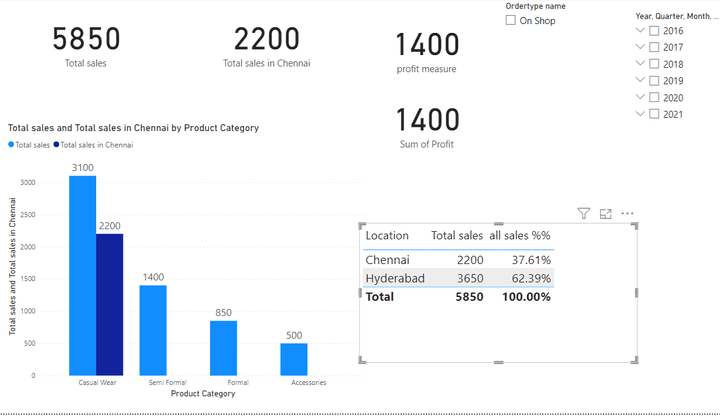 Small Dashboard using Bi