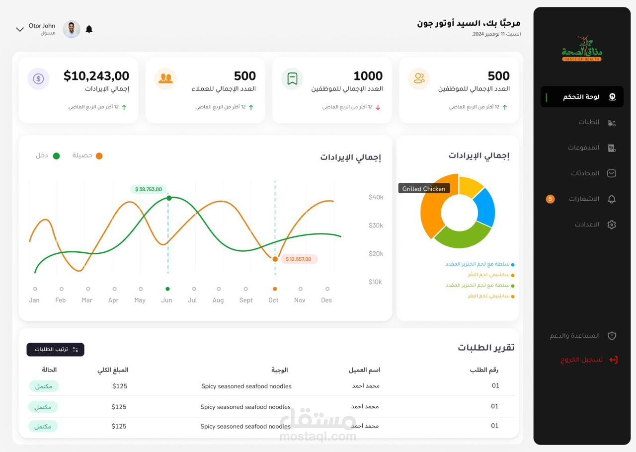 تطبيق للاتصالات للتحكم في البطاقات