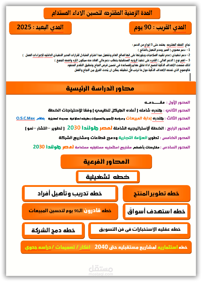 خطه تطوير شركات استثمار عقاري