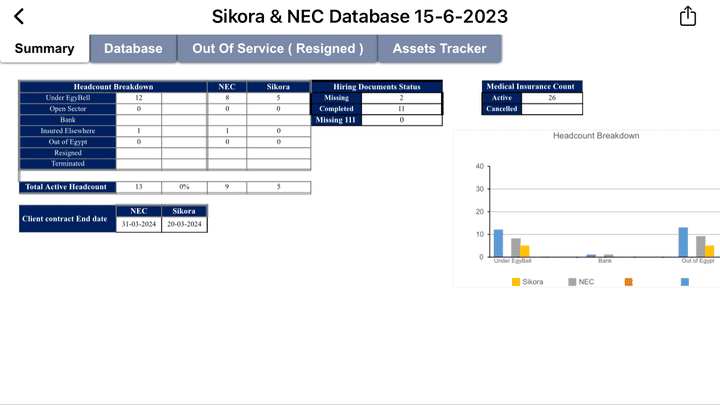 Database sheet