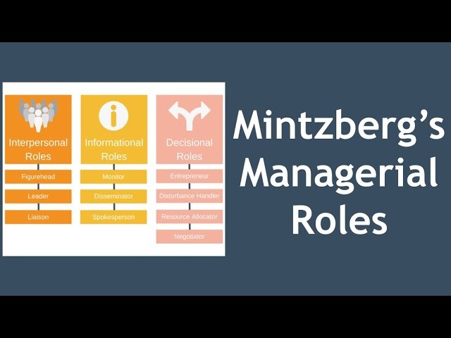 عرض بوربوينت عن Mintzberg’s Managerial