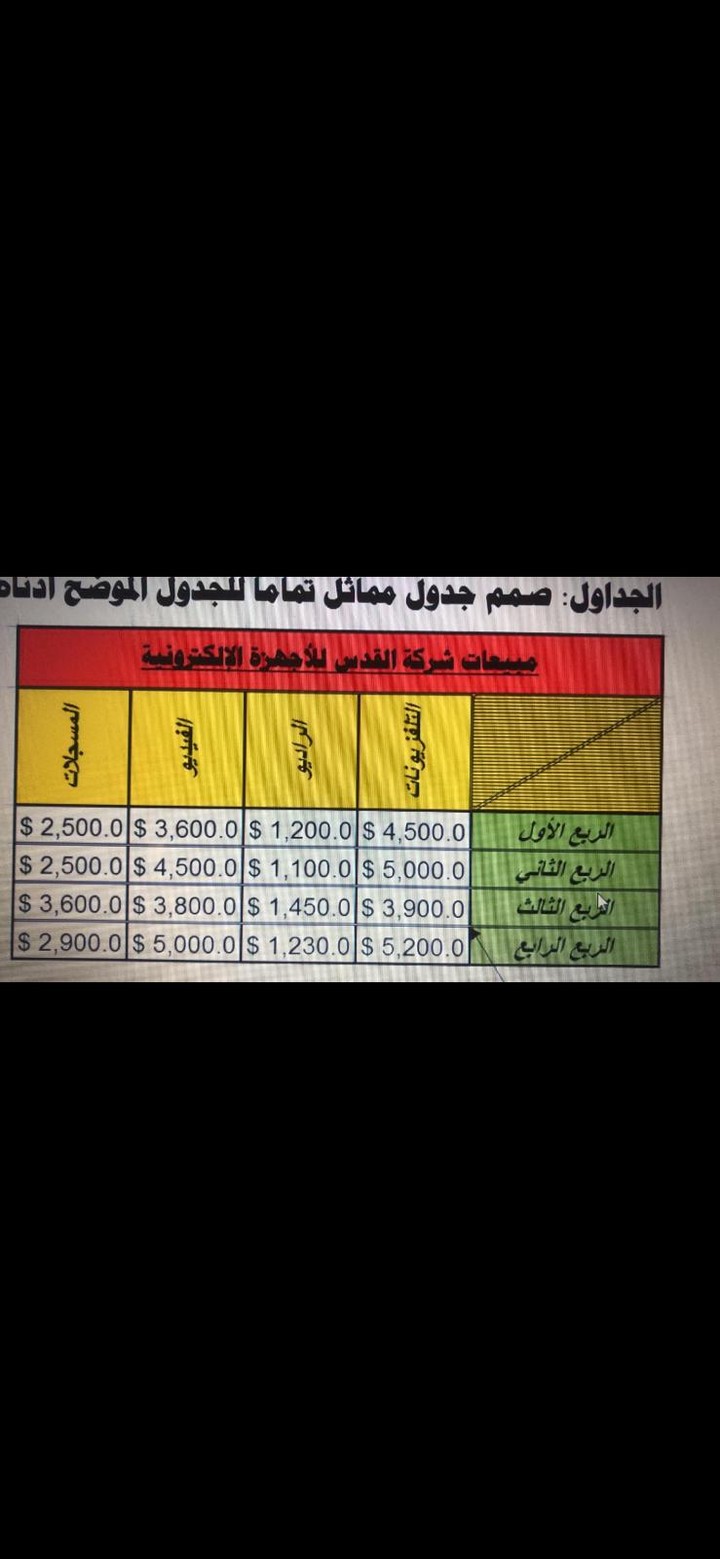 الدراسة على برنامج اكسل حيث قمت بالدراسة عليه لفترة كبيرة