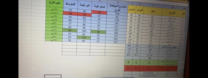 ادخال بيانات على اكسل