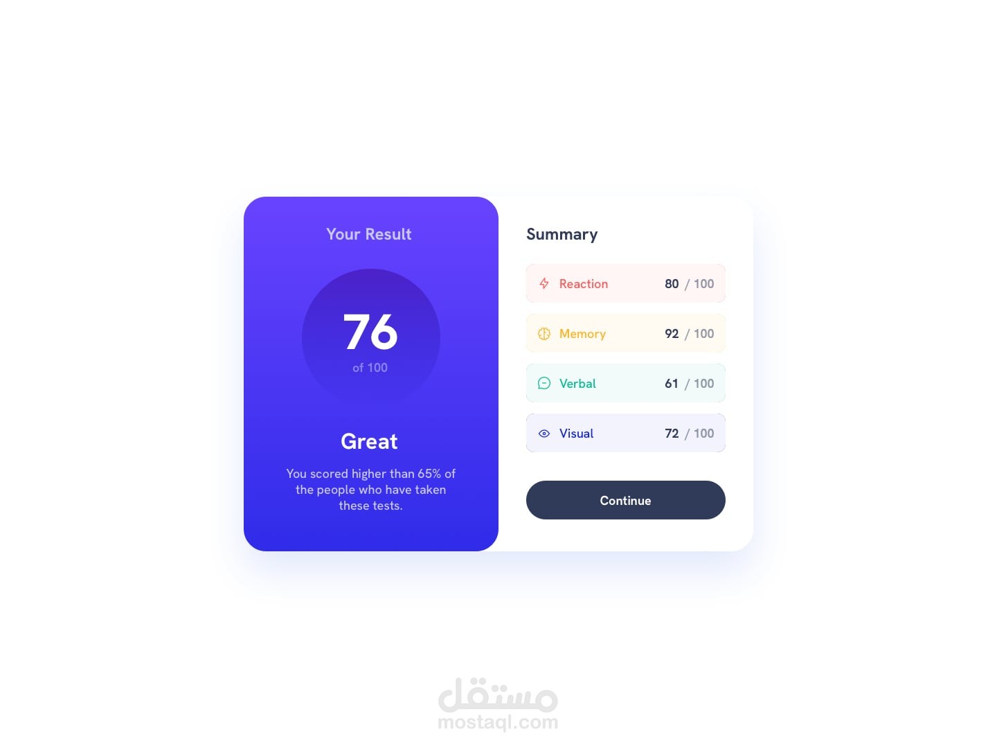 summery component