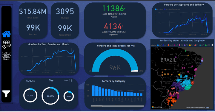 Brazilian E-Commerce Public Dataset by OLIST