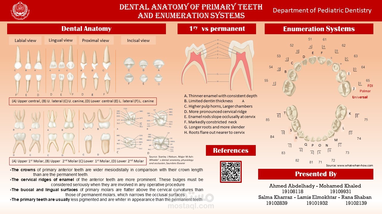 Scientific Poster