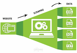 استخراج البيانات من المواقع