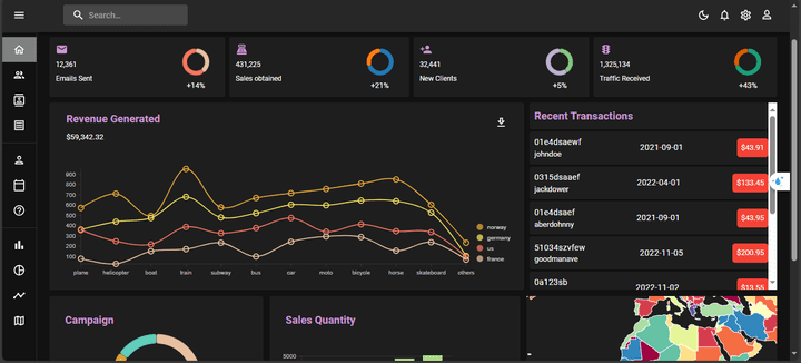 Dashboard-app