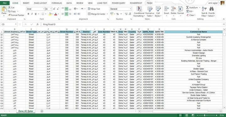 Data Processing from Qatar geographic map